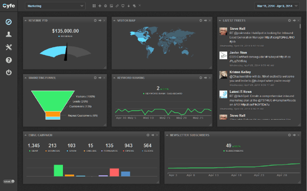 10-analytics-tools-Cyfe