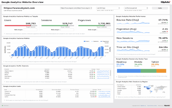 10-analytics-tools-Google-Analytics