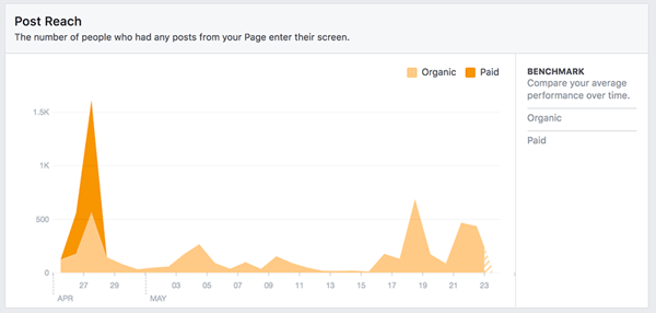 Facebook-Reach-Report