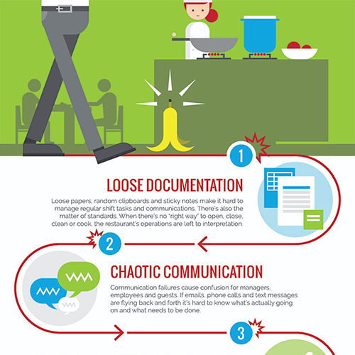 Screenshot of HotSchedule's restaurant shift infographic