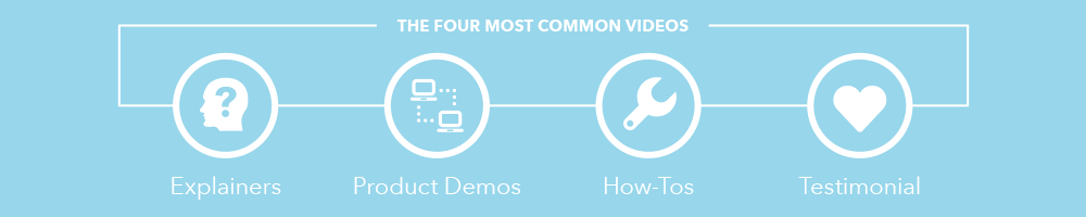 The Four Most Common Videos for Marketing