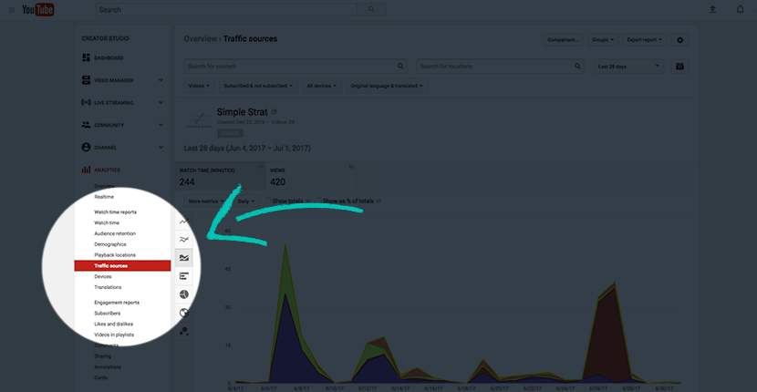 Video-Analytics-Traffic-Source