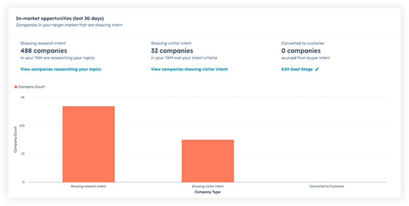 Buyer Intent Data_v1_04-08-26