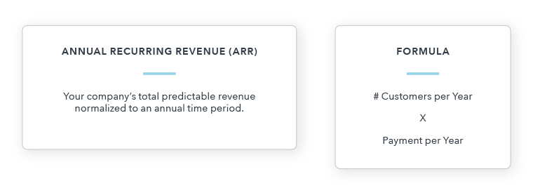 Annual Recurring Revenue Formula