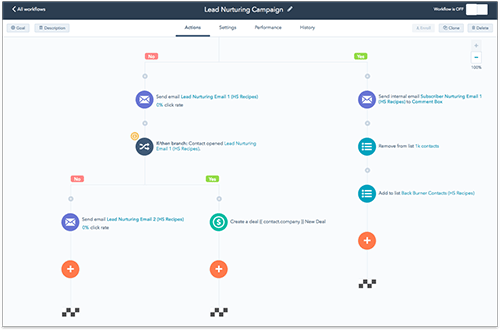 Advanced-Email-Marketing-Tools