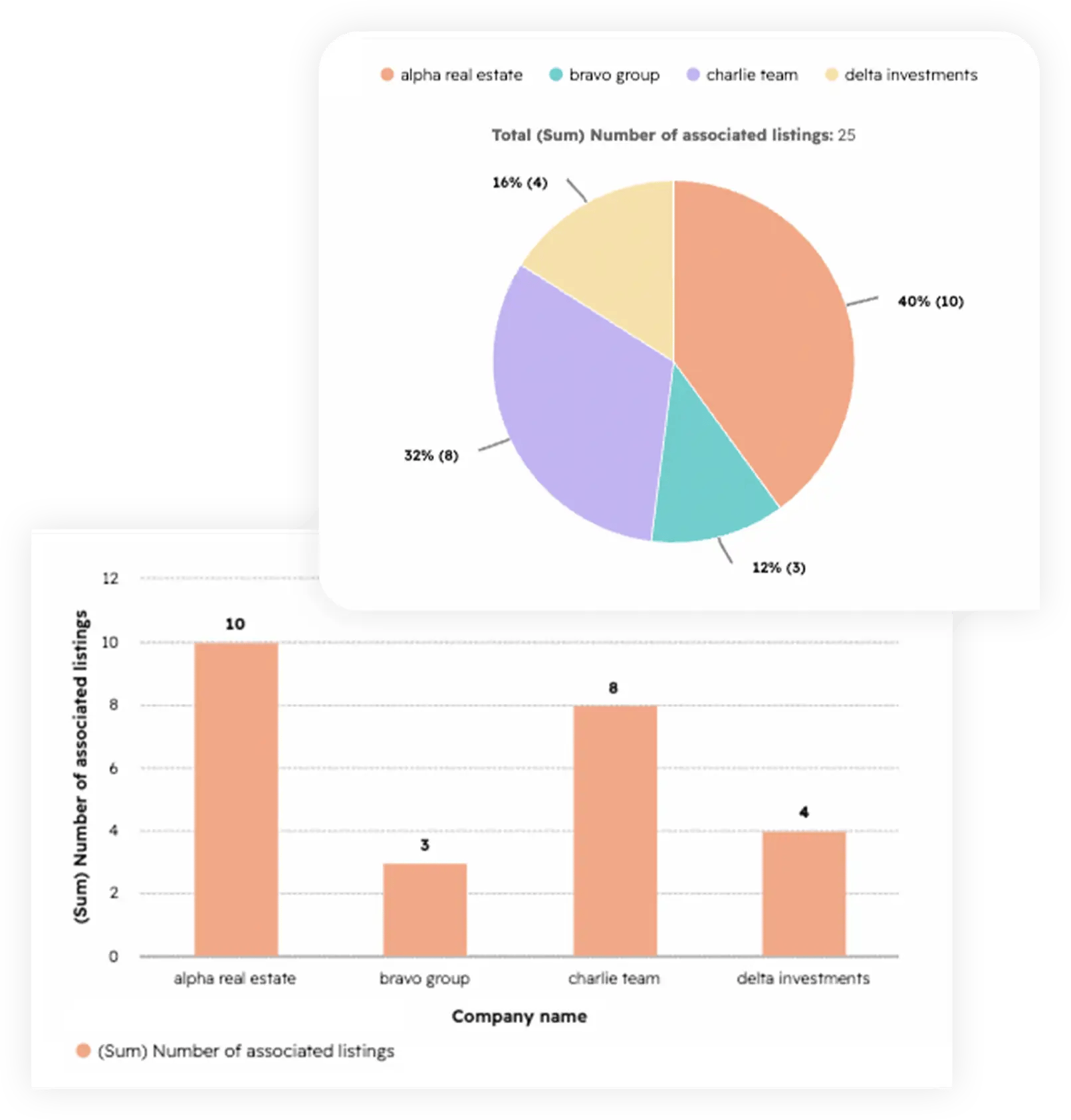 Mockup of HubSpot graphs