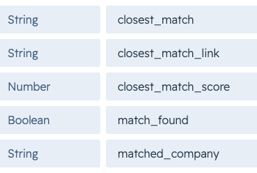 Parameters