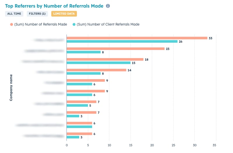 SS_AutomatedReferrals-TopReferrers