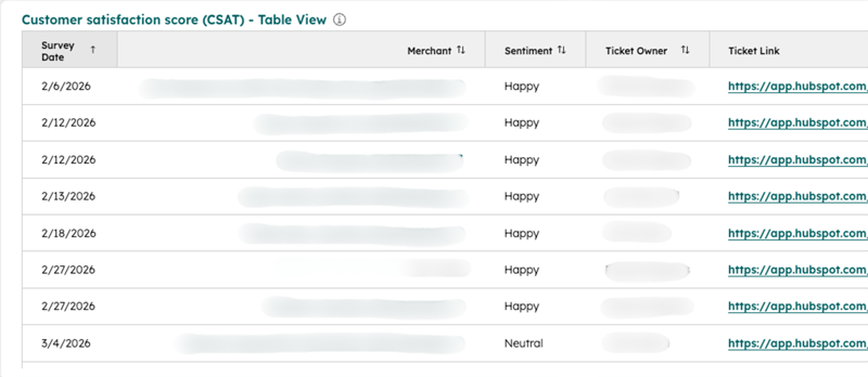 SS_CSAT-Table_v2_06-04-26