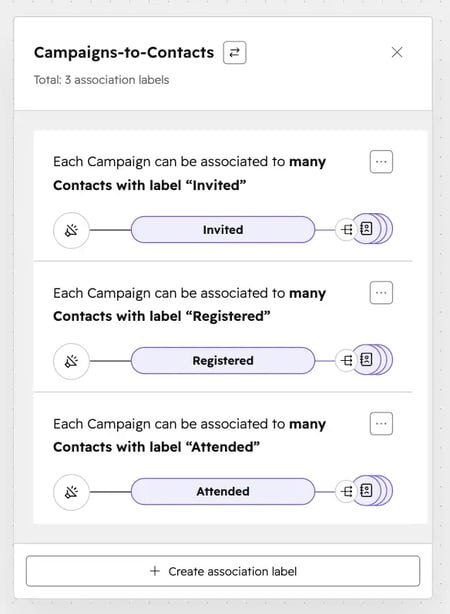 SS_CampaigntoContacts