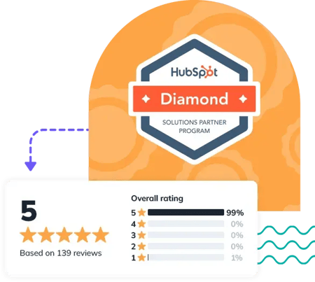 Mockup of Industry Reviews and the HubSpot Diamond Solutions Partner Badge