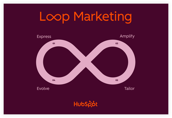 SS_Loop Mkt_v1_04-08-26