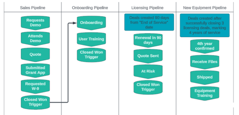 SS_Pipeline-1