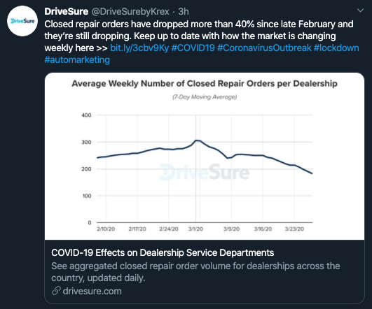 Drive Sure Content Marketing Coronavirus Example