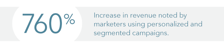 Statistics graphic reading "760% Increase in revenue noted by marketers using personalized and segmented campaigns."