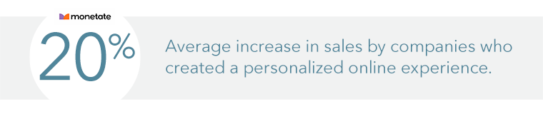 Statistic graphic reading "20% Average increase in sales by companies who created a personalized online experience."