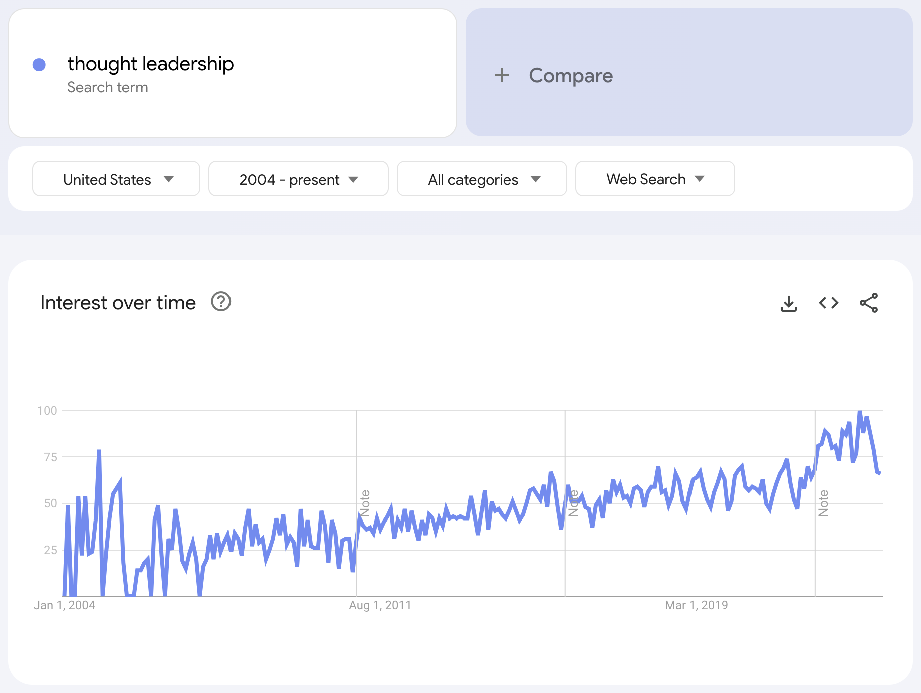 thought leadership trends - Simple Strat