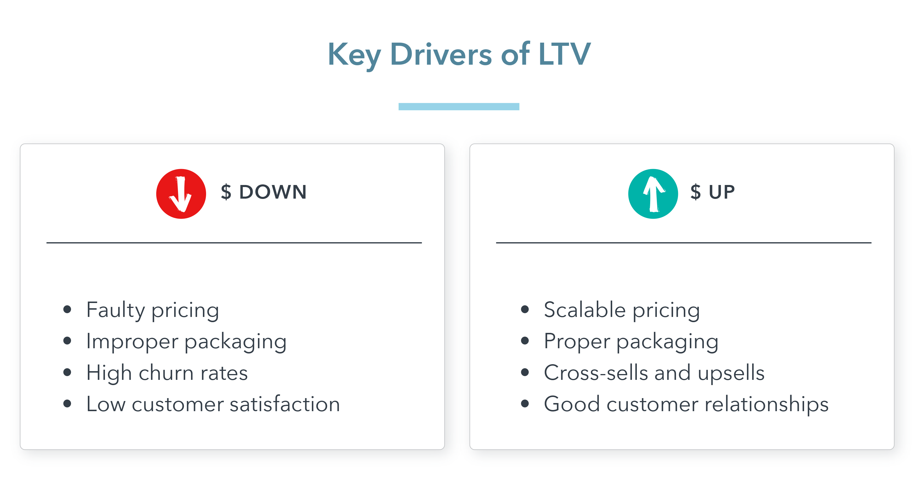 Key Drivers of LTV