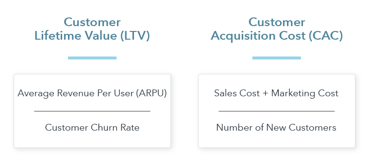 LTV and CAC formulas