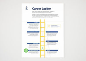 ILC Career Ladder