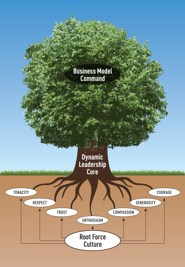 Healthy tree graphic for book